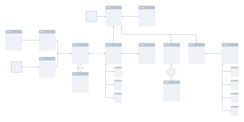 Diagramming integrations